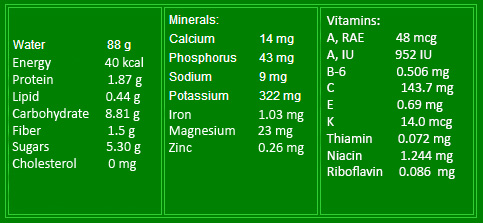 tab nutrition facts